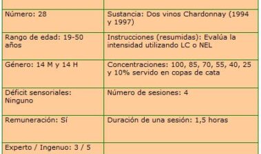 Medición no estructurada en la evaluación sensorial del vino