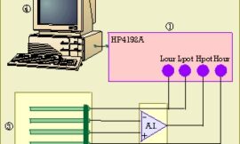 Medida en línea de biomasa viable mediante el uso de la espectroscopia de impedancia eléctrica