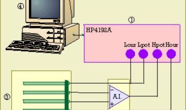 Medida en línea de biomasa viable mediante el uso de la espectroscopia de impedancia eléctrica