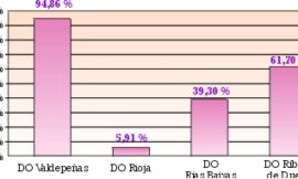 Los vinos de D.O. Priorat: exportación y comercialización del vino de tradición en la mundialización