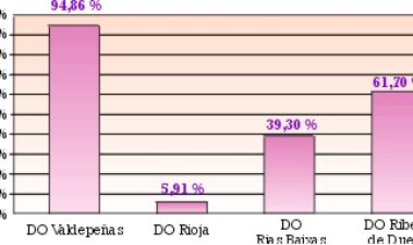 Los vinos de D.O. Priorat: exportación y comercialización del vino de tradición en la mundialización