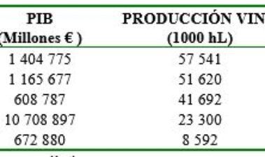 Economía vitivinícola en el siglo XXI