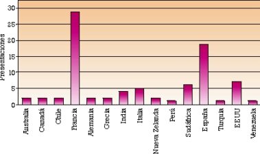 Viticultura sostenible y gestión de residuos vinícolas