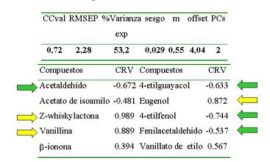 Ingeniería sensorial del vino: ¿deseo, realidad o ilegalidad?