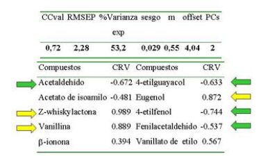 Ingeniería sensorial del vino: ¿deseo, realidad o ilegalidad?