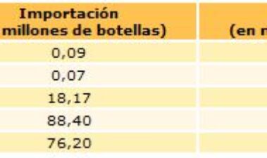 Vinos espumosos y la industria de los espumosos en Alemania