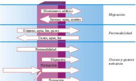 Los plásticos en el mundo del vino