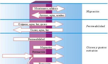 Los plásticos en el mundo del vino