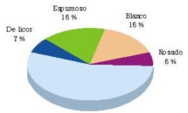 Análisis del mercado interior del vino en España