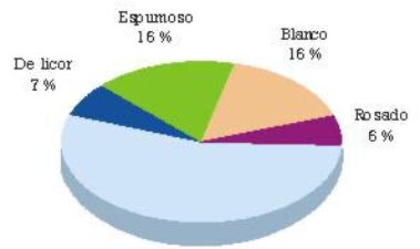 Análisis del mercado interior del vino en España