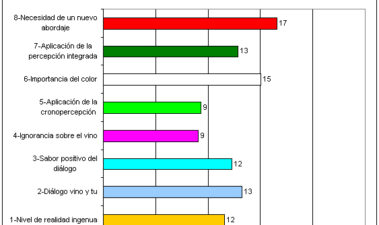 «¿Cómo beben el vino los otros? Escuchémosles»