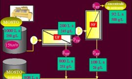 Las tecnologías de elaboración de vinos con bajo nivel de etanol