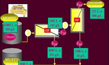 Las tecnologías de elaboración de vinos con bajo nivel de etanol