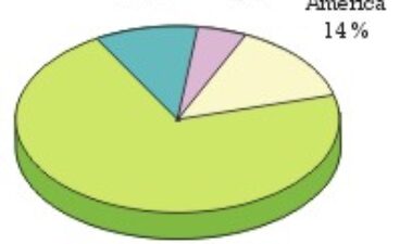 Situación actual y proyecciones del mercado mundial del vino