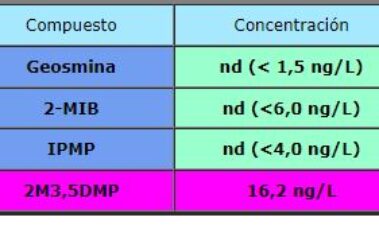 Identificación y cuantificación rápida de los contaminantes químicos considerados como defectos organolépticos más importantes del vino