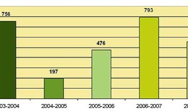 Potencial de variedades blancas de vid autóctonas andaluzas para obtener vinos singulares