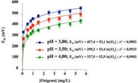 El potencial de oxidorreducción en enología