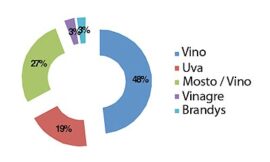 La cromatografía líquida en la enología