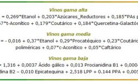 Base química y sensorial de la astringencia y del sabor amargo