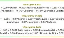 Base química y sensorial de la astringencia y del sabor amargo