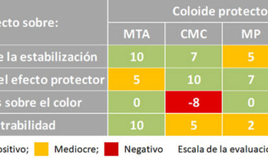 Innovaciones en la estabilización tartárica del vino