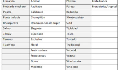 Aplicaciones del ensayo CATA: influencia de la información contenida en la etiqueta en la percepción del atributo de mineralidad en vinos blancos