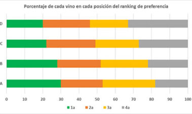 Optimización y diseño de nuevos productos adaptados al mercado con el empleo de técnicas tipo penalty