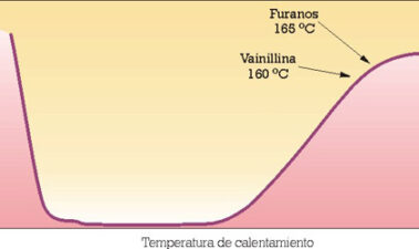 Técnica alternativa a la utilización de barricas de roble