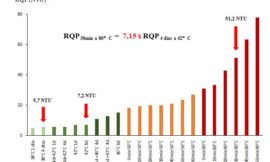 Quiebra proteica en los vinos blancos: evaluación del riesgo y gestión del tratamiento con bentonita