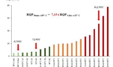 Quiebra proteica en los vinos blancos: evaluación del riesgo y gestión del tratamiento con bentonita