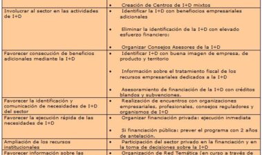 La investigación vitivinícola en Cataluña: una herramienta de promoción y de valorización del territorio