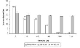 Seguridad del vino: manoproteínas y ocratoxina A