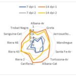 Variedades minoritarias de Aragón y Cataluña destacan por su resiliencia al oídio