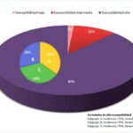 Susceptibilidad a mildiu de diferentes variedades de vid (<i>Vitis vinifera</i> L.) minoritarias españolas