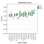 Evaluación del estado hídrico de variedades minoritarias de vid de diferentes zonas vitícolas de España por medidas de la relación isotópica del carbono (δ<sup>13</sup>C)