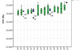 Evaluación del estado hídrico de variedades minoritarias de vid de diferentes zonas vitícolas de España por medidas de la relación isotópica del carbono (δ13C)
