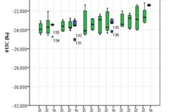 Evaluación del estado hídrico de variedades minoritarias de vid de diferentes zonas vitícolas de España por medidas de la relación isotópica del carbono (δ13C)