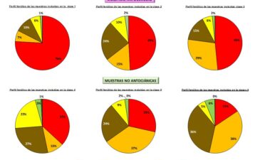 El perfil fenólico: una herramienta para la caracterización e investigación del potencial enológico de las variedades minoritarias tintas