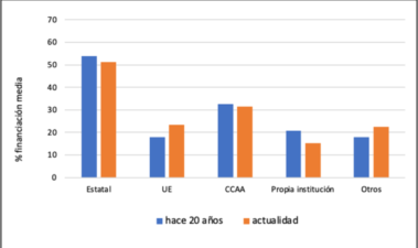 La financiación pública de la investigación vitivinícola en España no está mejor que hace 20 años