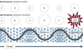 Ultrasonidos de alta potencia, una tecnología innovadora y versátil de fácil implantación en bodegas
