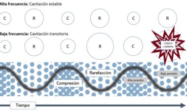 Ultrasonidos de alta potencia, una tecnología innovadora y versátil de fácil implantación en bodegas